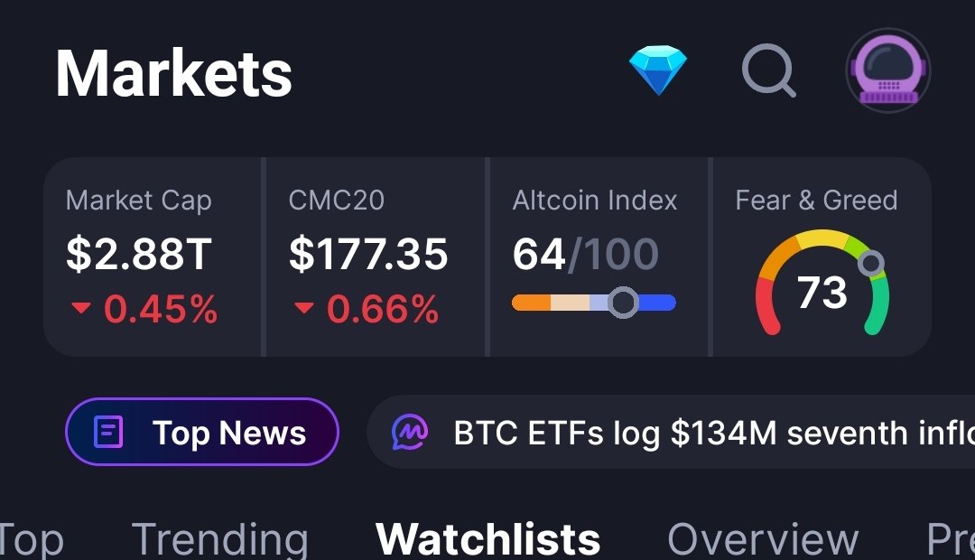 farhad_jbz's tweet photo. @mohsenabbasiam اپ coinmarketcap داره شاخصو. نمیدونم ولی دقیق هست یا نه https://t.co/fYz2WVWOC8