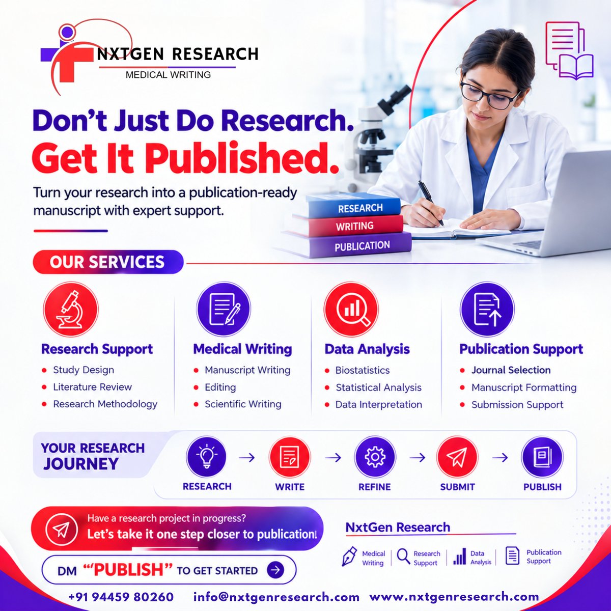 NxGenResearch's tweet photo. 🔬 Don’t Just Do Research. Get It Published.

From research support &amp; medical writing to data analysis, manuscript editing &amp; publication support—we help move your research toward journal submission.

📩 DM “PUBLISH” to get started.

#MedicalResearch #MedicalWriting https://t.co/9mn9JtpRBs