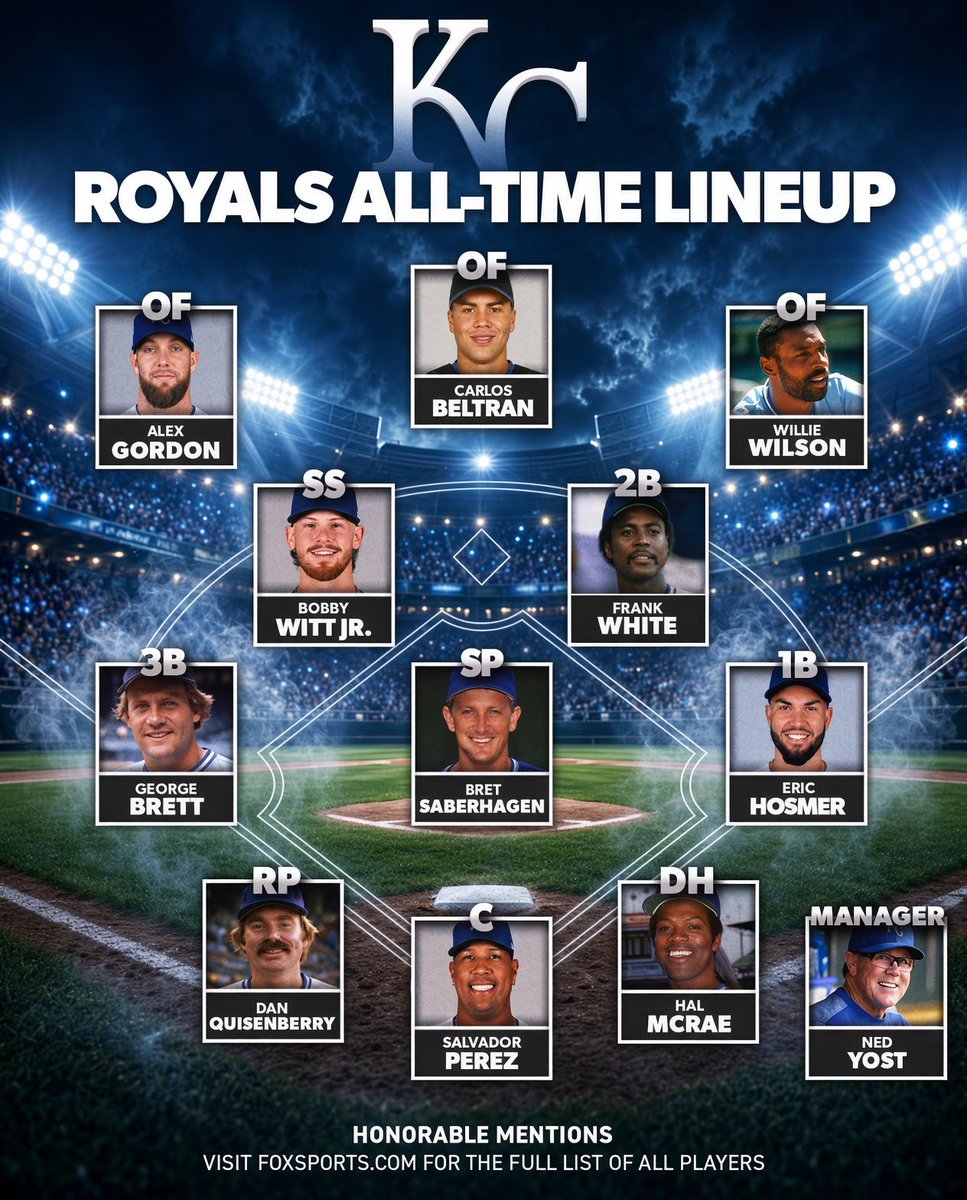 VinnysCorner1's tweet photo. Your all-time Kansas City Royals Lineup. https://t.co/vIIErQF61q