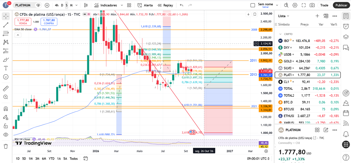 metalspax's tweet photo. #trade #paxp
#platinum #commodity #defi https://t.co/ghOUY6znZU