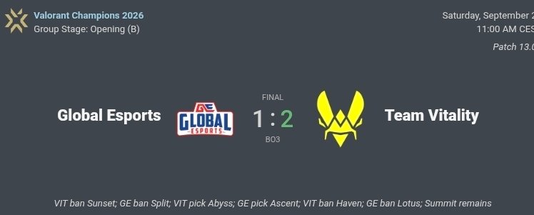 valofr_actus's tweet photo. 🇫🇷 VICTOIRE DES ABEILLES 🐝🐝🐝

Abyss (VIT) 13-10
Ascent (GE) 9-13
Summit (DECIDER) 13-11

Le prochain match de Vitality 💛 sera Mercredi 30 septembre contre le gagnant de 🇧🇷 LOUD 🆚️ EDG 🇨🇳

#VITWIN #vlr @TeamVitalityVAL @TeamVitalityJP @TeamVitality https://t.co/EBv50kgKRE