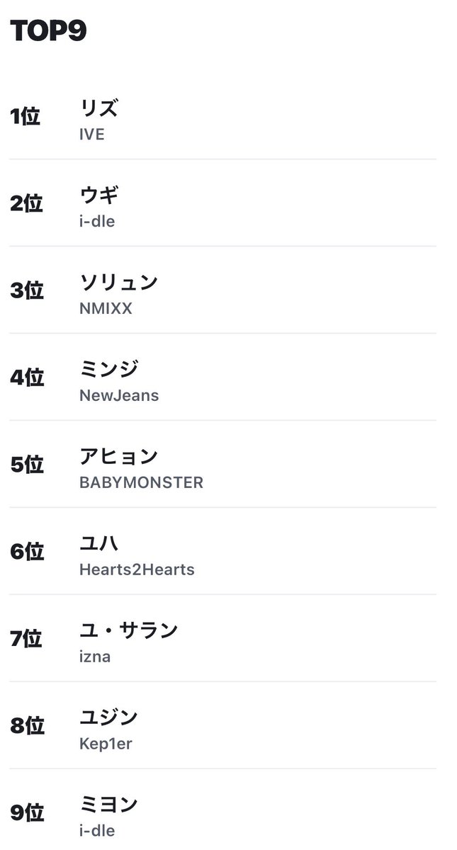akkosvt's tweet photo. 私のK-POP女性アイドル好き顔9選
1位 リズ
2位 ウギ
3位 ソリュン
4位 ミンジ
5位 アヒョン
6位 ユハ
7位 ユ・サラン
8位 ユジン
9位 ミヨン

#私の好きなヨジャドル顔TOP9 #FunnyAI https://t.co/fQTn8Dd7zz

中華爆美女のイロンと世界で1番笑顔がかわいいレイチェルがいなかった https://t.co/7n939nqZtd