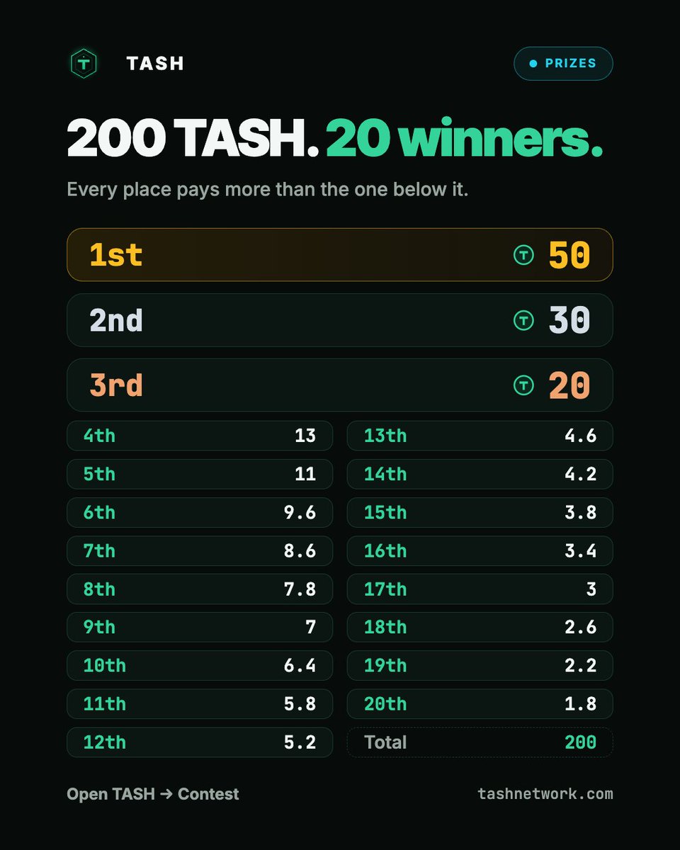 tashnetwork tweet picture