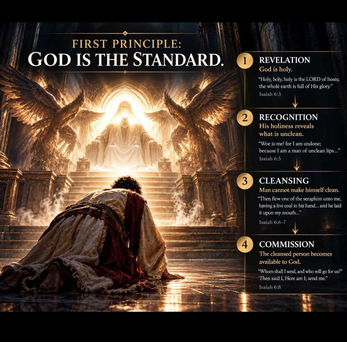 Christianjrmins's tweet photo. God is the standard.

Isaiah did not recognize his uncleanness by looking at everyone around him. He recognized it when he saw the Lord. “Holy, holy, holy” came before “Woe is me.” 
The same applies to us, we do not determine what is clean by comparing ourselves with other people, our culture, or what has become normal. God is holy; therefore holiness already has a definition. When Isaiah encountered that standard, he could finally see himself in truth. And when he confessed what was unclean, God provided the cleansing Isaiah could not provide for himself.

First principle: We do not define the standard and then measure God by it. God is the standard, and everything else is revealed by its relationship to Him.