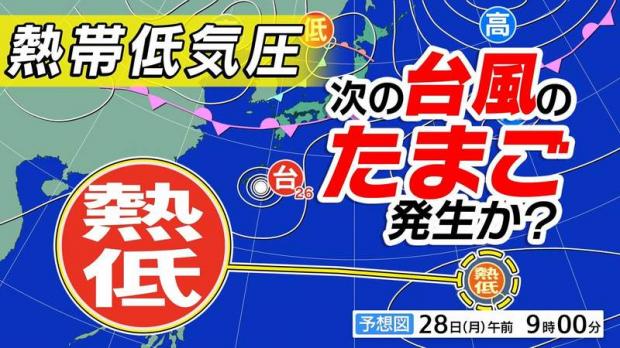 livedoornews's tweet photo. 【熱帯低気圧】新たな「台風のたまご」発生か 今後の台風情報に注意
https://t.co/3r1UK95VEL

気象庁によると、28日に日本のはるか南東の海上で、新たな「台風のたまご＝熱帯低気圧」が発生する見込み。シミュレーションでは「台風26号」の進路に影響を与えそうだという。 https://t.co/9ekfUF9F6W