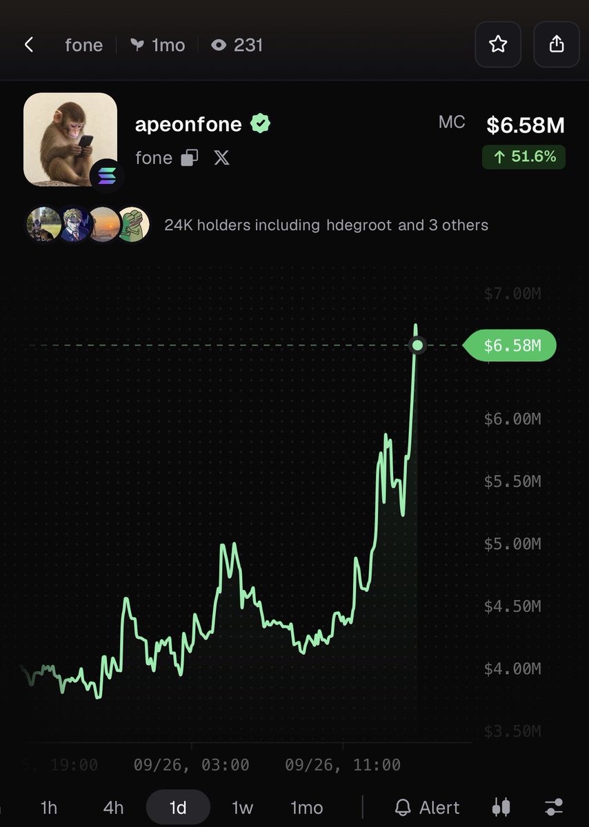 PumpfunEco's tweet photo. $fone is rallying, up 51% in the past 24 hours! https://t.co/WZhjGQSGRD