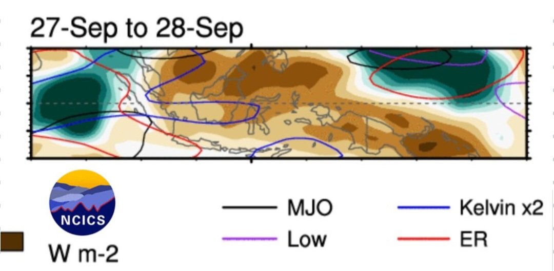 PostMKG's tweet photo. UPDATE :: Model filter spasial gangguan gelombang ekuator tropis, Tgl. 27-28 September 2026
===
@Mas_Annadwi
Pemodelan :: #NCICS #BMKG
*** https://t.co/d6m7hRplon