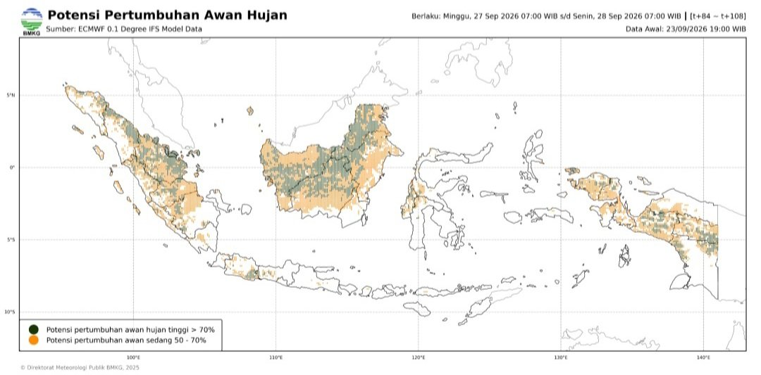 PostMKG's tweet photo. UPDATE :: Model filter spasial gangguan gelombang ekuator tropis, Tgl. 27-28 September 2026
===
@Mas_Annadwi
Pemodelan :: #NCICS #BMKG
*** https://t.co/d6m7hRplon