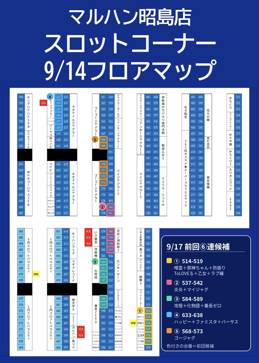 nariagarislo's tweet photo. マルハン昭島
前回の⑦の日
⑥連候補の場所を色付けしましたー。

明日の参考に👍 https://t.co/rGfSXgtarc