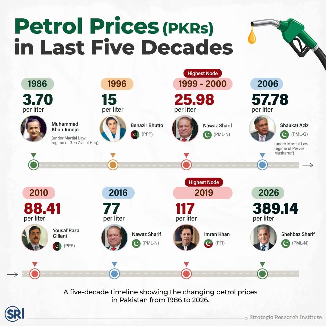MalikIdrees922's tweet photo. Looters and its facilitators this is ur development and prosperity where your generation becomes billionaires but life of poor isn't prosper
#BathaLevy
#RespectedCDF
#IntishariSiyasatNaManzoor
#MirpurkhasPinkScooties
#ImranKhan
#ستمبر27_عوام_تو_نکلے_گی
#انتشار_نہیں_امن
#TTPTI https://t.co/n76NwyNJWT