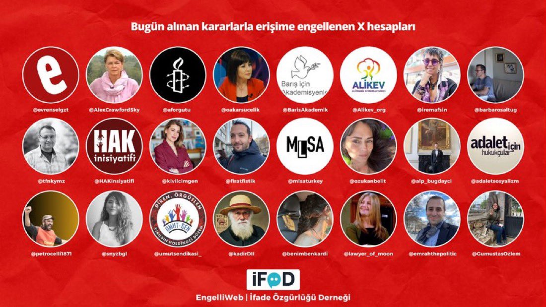 haskologlu's tweet photo. Son 2 haftada 250’den fazla gazeteci, muhabir ve gazetenin Twitter sayfasına erişim engeli getirildi. 

Twitter bu kararların %95’ini uyguladı. (Engelli Web) https://t.co/y7KckKFh8b