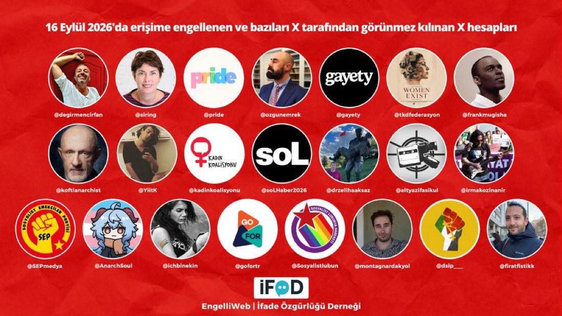 haskologlu's tweet photo. Son 2 haftada 250’den fazla gazeteci, muhabir ve gazetenin Twitter sayfasına erişim engeli getirildi. 

Twitter bu kararların %95’ini uyguladı. (Engelli Web) https://t.co/y7KckKFh8b