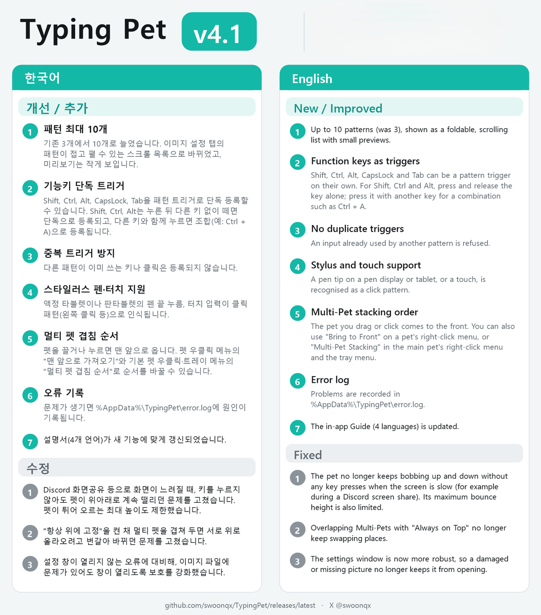 swoonqx's tweet photo. [#TypingPet v.4.1 update]

- 패턴 최대 10개까지 확장
- 패턴 트리거 기능키 단독 지원
- 좌클릭 타블렛팬 인식 지원
- 멀티펫 레이어 기능 지원
- 확인된 오류 개선 https://t.co/JAa5MsxHxI