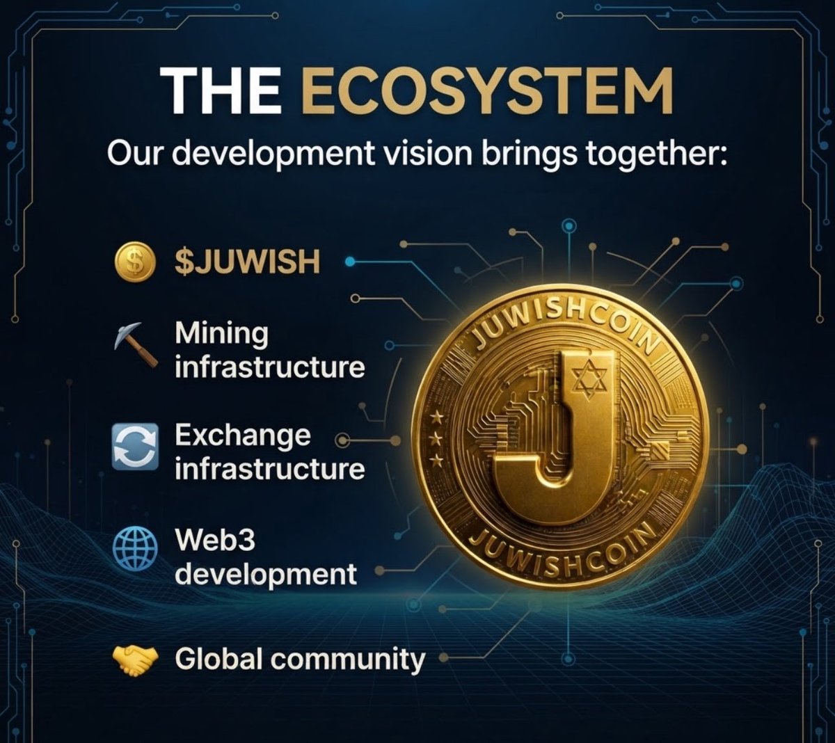 Juwishcoin's tweet photo. Unveiling the blueprint for the future. 🚀
The $JWC Ecosystem is more than just a token; it’s a fully integrated vision combining robust infrastructure and global community growth.

#JuwishCoin #Crypto #Web3 #DeFi #Blockchain #Bitcoin #Mining #Altcoin #Ecosystem #CryptoCommunity https://t.co/RRCWTectgZ