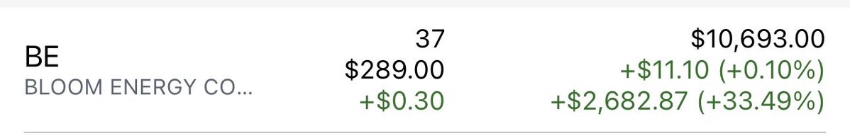 plasticboss's tweet photo. Already took $2700 in profit out last month and I’m up another $2600
Shout out to Pelosi for the tip on $BE
#weregonnafindout https://t.co/3iktRUJF9Q