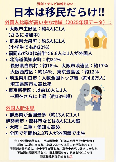 nihon_imin_no's tweet photo. 日本全国移民だらけの日本
日本は帰化議員達の人口侵略により崩壊寸前

今すぐ止めないと日本はもう戻らない‼ https://t.co/Php7zo0vUi