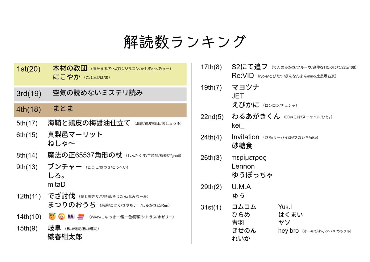Design_0801's tweet photo. ArgoQ 表彰・解説を公開しました
https://t.co/8TlMAfsOcm
 #ArgoQ https://t.co/VvF1miCC53