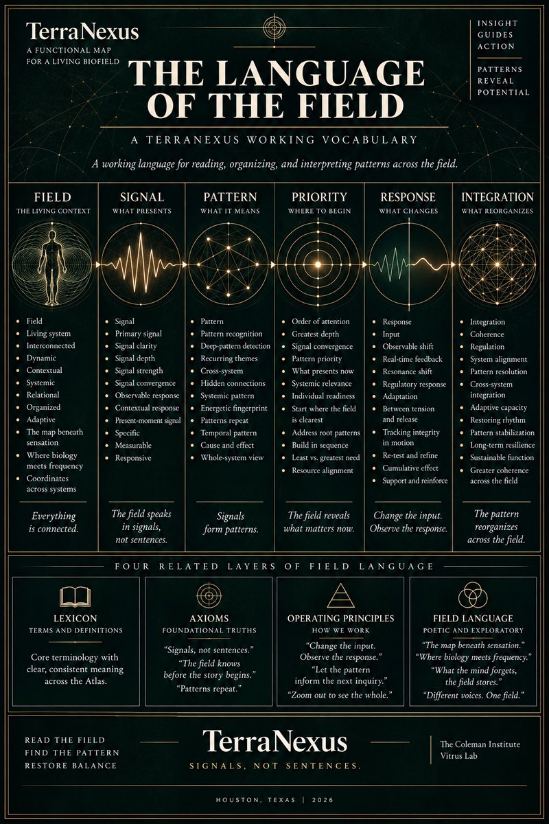 CIRAH_'s tweet photo. A signal is what presents; a pattern is what recurs. In your work, which is harder to notice: the first signal or the pattern that follows? https://t.co/xTTN6ciZyV