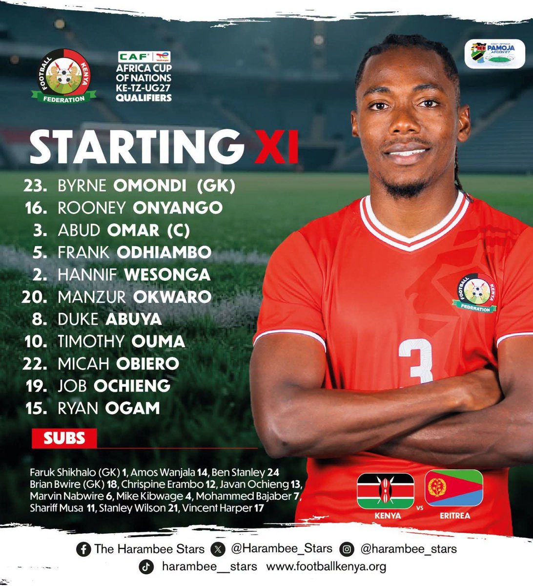 MichaelEGikandi's tweet photo. Harambee Stars Starting 11 against Eritrea https://t.co/TSC3LoQIX5