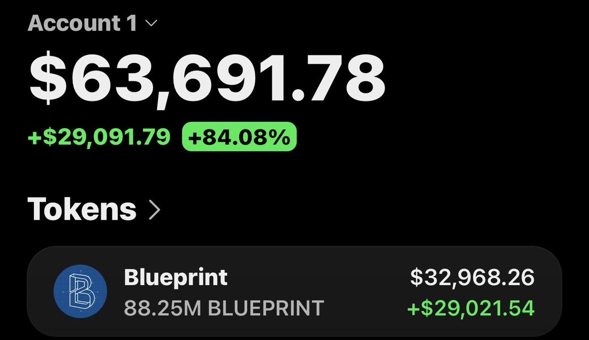 Soltrader_1's tweet photo. $BLUEPRINT is making waves printing massive profits on my Alpha telegram group 🚀📊🏆

If you’re in my  tg group your copy trade would have been on same profit as I am.

Ca: GgsSaetRZNCuP9HEWjbojtVWByRWFxpr93S1wtGFpump https://t.co/WeCECeRKcq