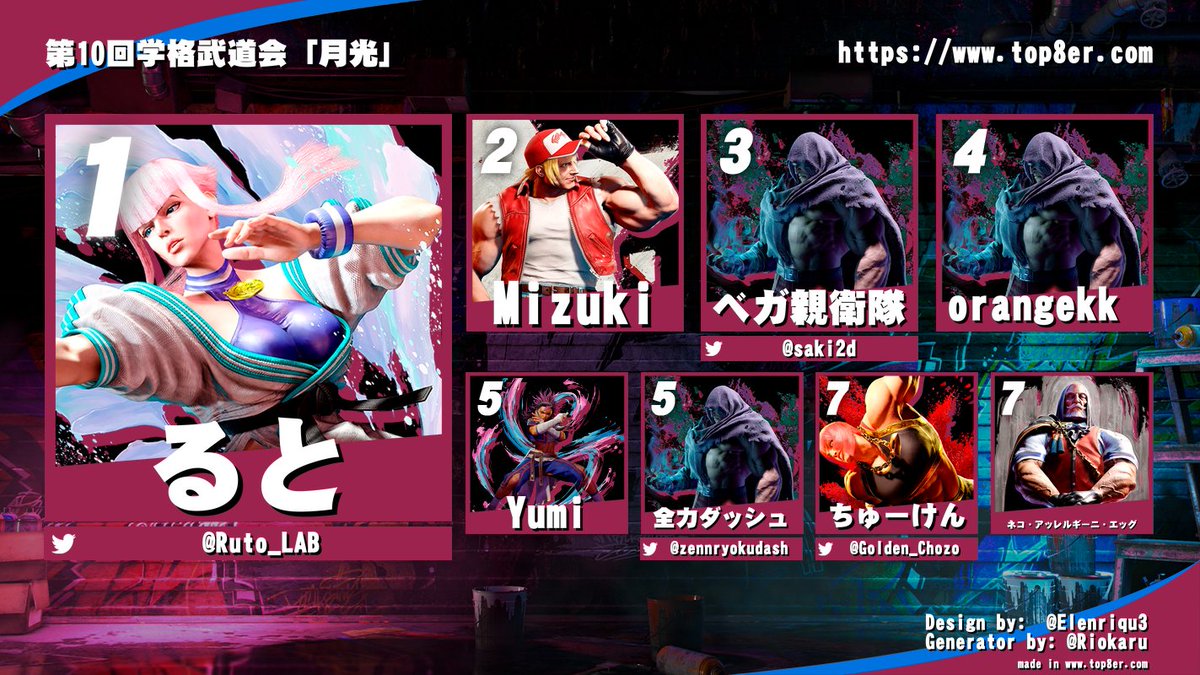 gakusei_kakuge's tweet photo. 第10回学格武道会「月光」の優勝者は「ると( @Ruto_LAB )」選手です！
おめでとうございます🎊 https://t.co/bwv2Sxvg1J