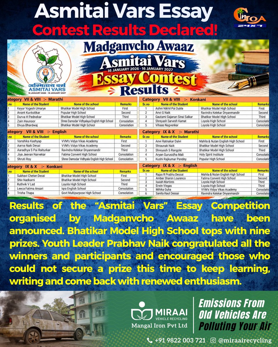 InGoa24x7's tweet photo. Asmitai Vars Essay Contest Results Declared!
#Goa #GoaNEWS #AsmitaiVars #EssayContest #ContestResults https://t.co/VNi7seZRl9