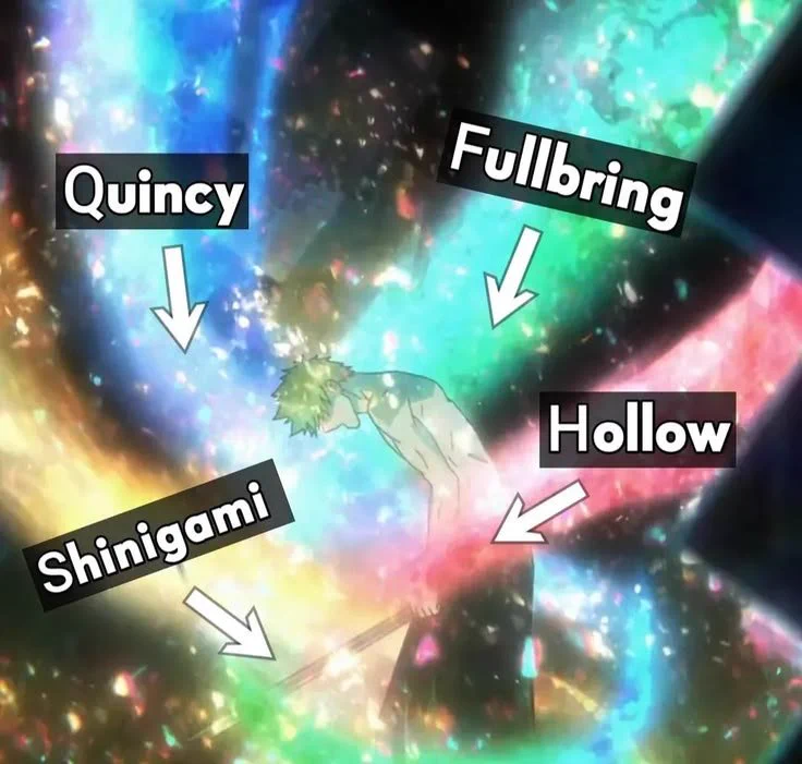 Retro Bleach 📺 on X: "A visual representation of Ichigo's powers during ...