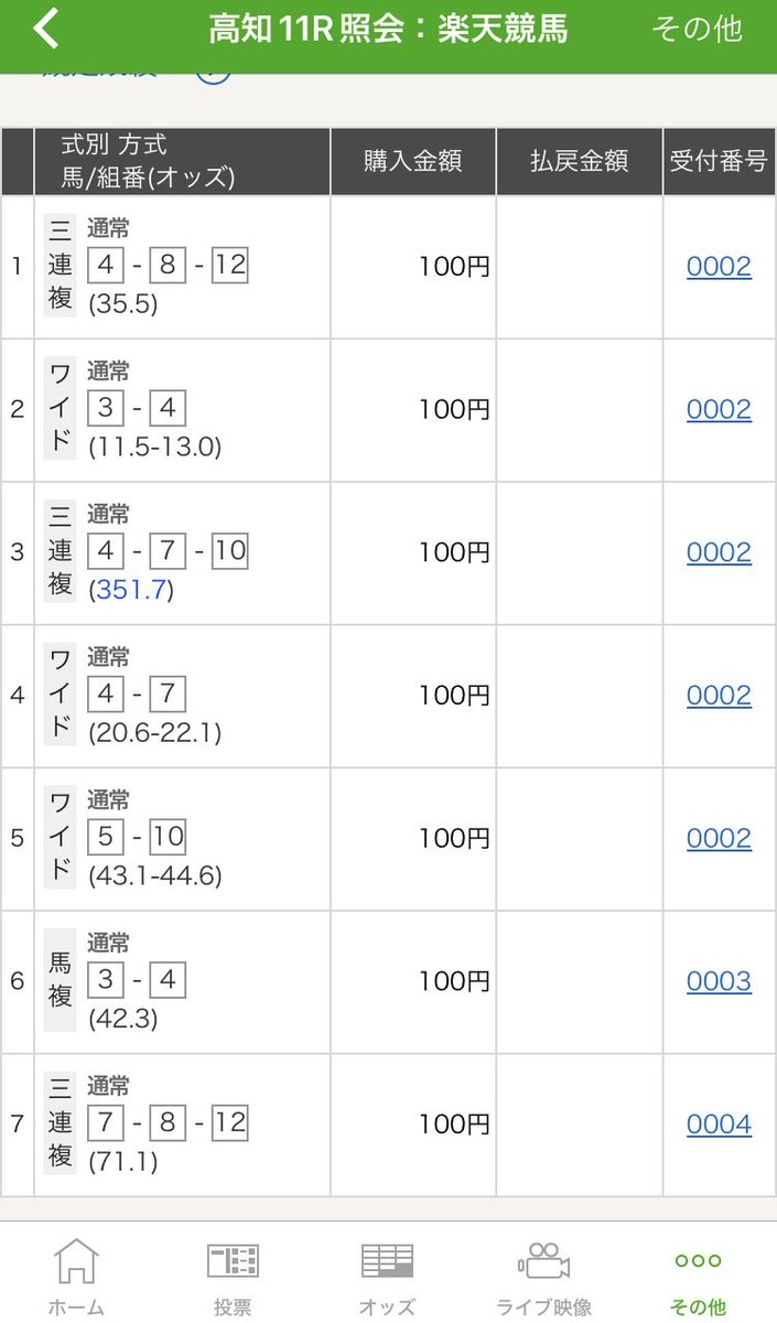 petero301's tweet photo. @1nuO1EtvJlqlhyl 不良馬場ならでは！と10番をおさえられたのは嬉しかったけど…
それだけでした😅
ありがとうございました！

今日は中央も大きくは勝たなかったなぁ
酒飲んで映画観て次いこう✊ https://t.co/hYN7zDSTP4