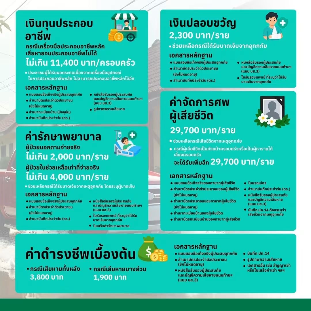 ChularatSaeng's tweet photo. กทม.เปิดขั้นตอน ขอเงินเยียวยาน้ำท่วม ...อ่านเพิ่มเติม 
https://t.co/hRHk4cO9et…
 #น้ําท่วมกรุงเทพ #น้ำท่วม #กทม #เยียวยา #อุทกภัย https://t.co/TSF6gAnIQE