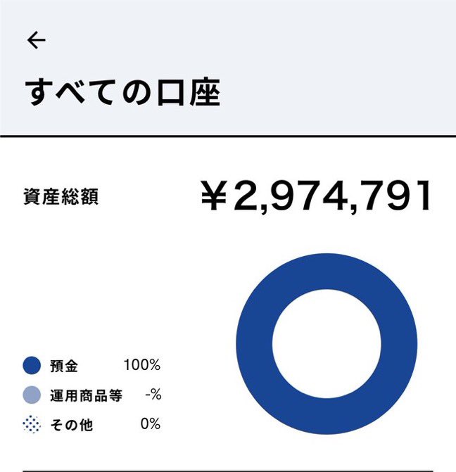 Rri_4x's tweet photo. 🔥荒野行動アカウント買取強化中🔥

引退垢・放置垢・使わなくなった垢..
ぜひ買取させてください💁‍♂️ 

✔予算♾
✔ ワンオーナー歓迎
✔ 長期保有アカウント優遇
✔ 即対応・即査定可能等     

#わらしべ #荒野垢販売 #荒野垢買取 https://t.co/6ZSe6uPKWH