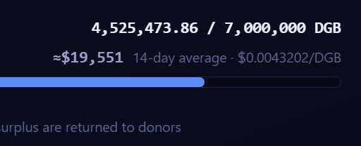 usacryptoguy's tweet photo. Who’s going to push us over the $20,000 mark? We’re just $449 away from the next gate, where the attorneys can get started. That’s about 94,363 $DGB!

Let’s get this done. 👇
https://t.co/NVMG4gb4X0 https://t.co/BXI8ouApzV