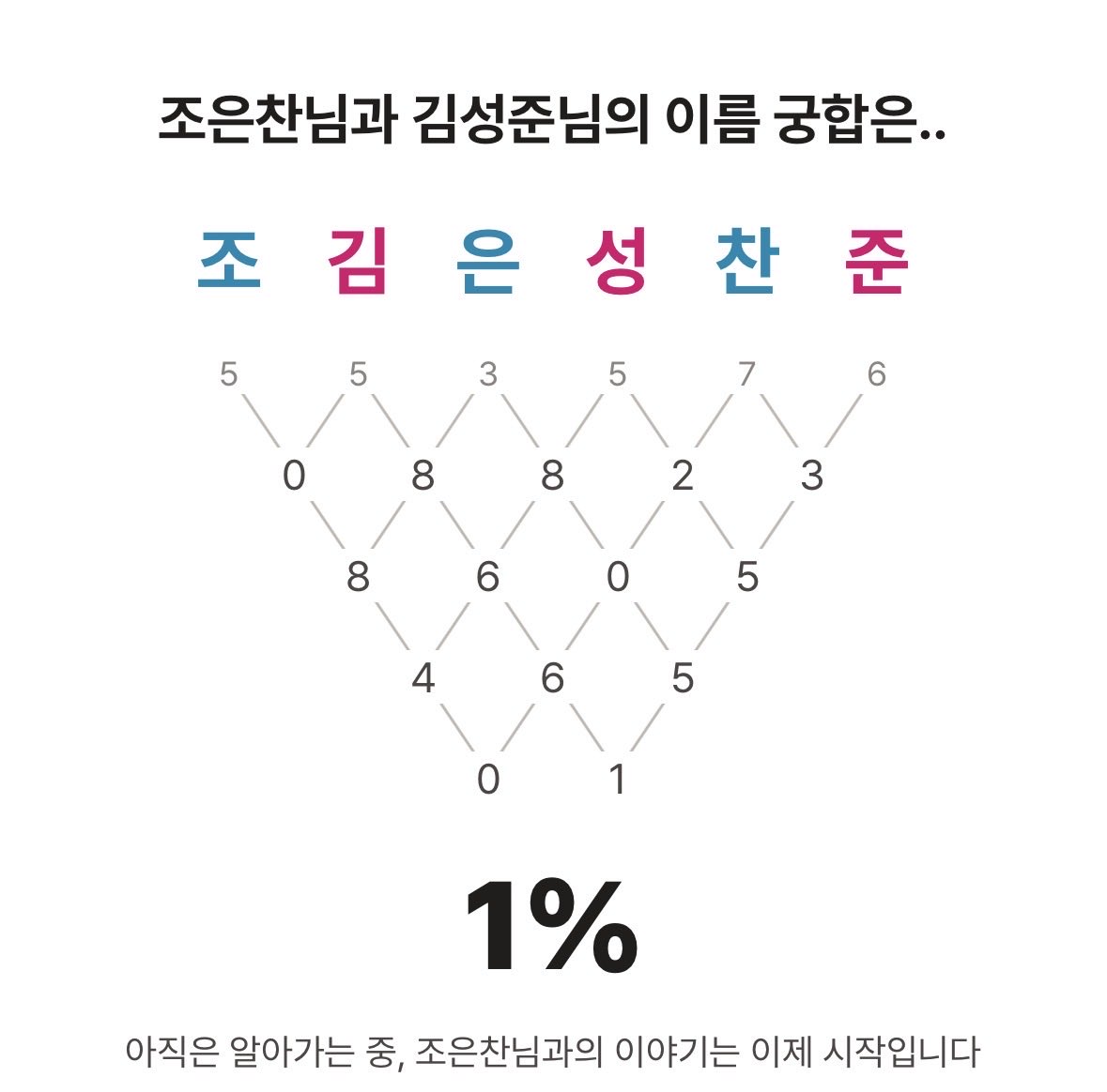 ivconiy's tweet photo. 어떻게이런 챶셩스러운결과가.... https://t.co/we7nAjdiX8