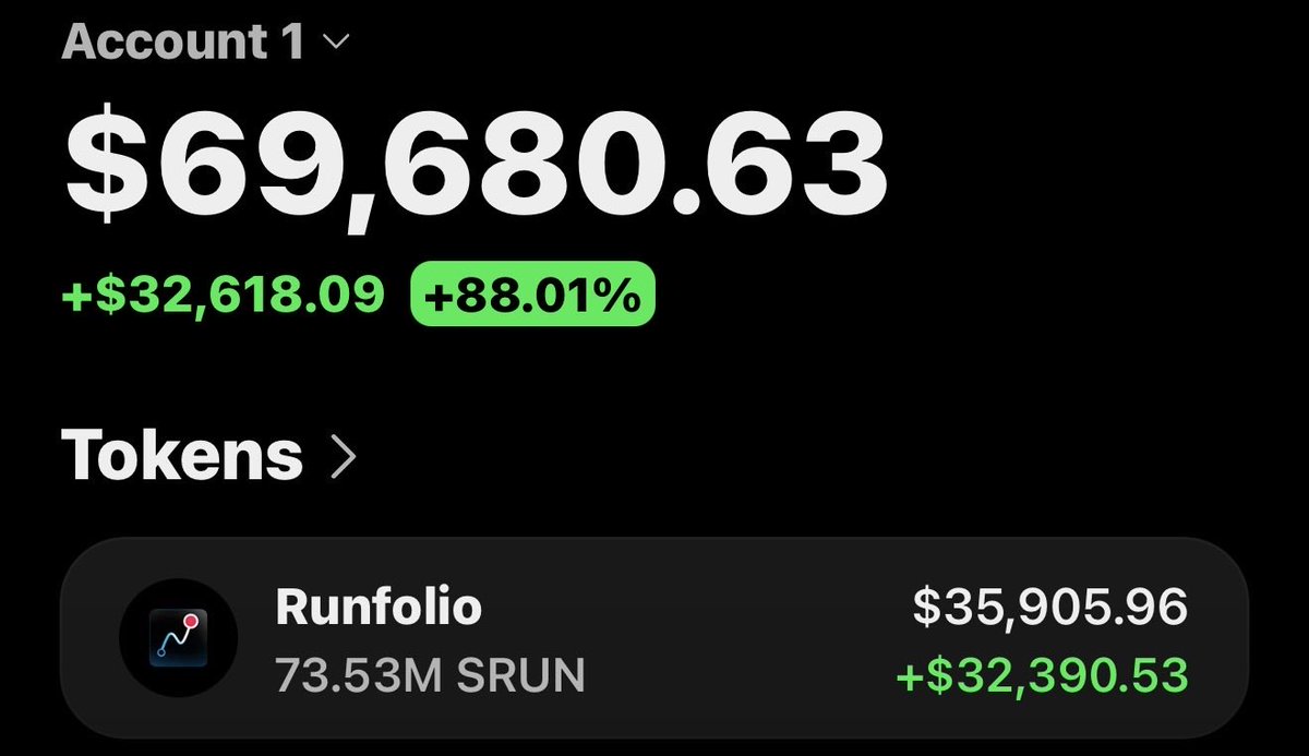 Soltrader_1's tweet photo. $SRUN is making waves printing massive profits on my Alpha telegram group 📊🏆🚀

Fams are celebrating 🥳 as usual 

Ca: GavQxkBXLg9Qwvxgni8SLJAnxLL592j55jVS2fnFpump https://t.co/8L1gOrkq6V