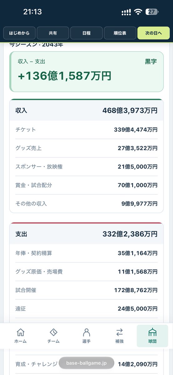 JcwMoo's tweet photo. @yy1020yu ファンを増やしてチケット代を上げれば1年でもこれぐらい収入見込めます。
1年で強くなるためにらは能力値チャレンジがポイントです。試合に勝てるようになりファンも増えて収入増えると思います。
能力チャレンジのお金がない場合はスポンサーチャレンジで毎週末お金をゲットして当ててください。 https://t.co/bOFwhXX7NG