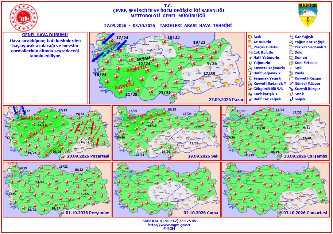 meteoroloji_twi's tweet photo. Haftalık Hava Tahmini
📆(27 Eylül - 3 Ekim 2026)
Hava sıcaklığının; batı kesimlerden başlayarak azalacağı ve mevsim normallerinin altında seyredeceği tahmin ediliyor. https://t.co/rKJMgYDB4J