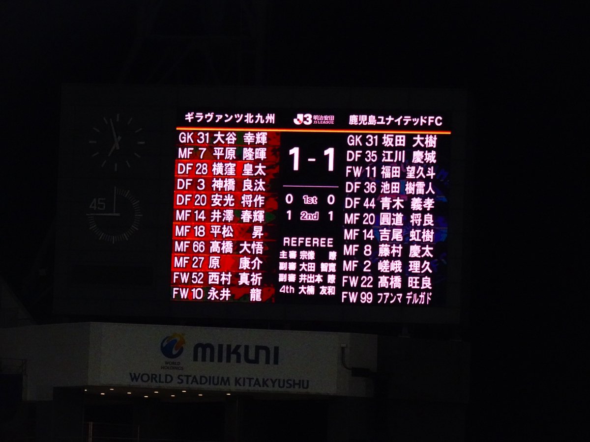 GV_Gflags's tweet photo. 鹿児島ユナイテッド戦は10旗で振り切れました
実質負け試合なのかもしれませんが、首位の苦手鹿児島を内容でも追い詰め、自分達のやりたい事がハッキリしてた。そう思えた価値のあるドローでした
中2日でルヴァンと過密ですがJ1名古屋を全力で倒しにいきましょう
お疲れ様でした
#ギラヴァンツ北九州 https://t.co/lPscAEFwMe