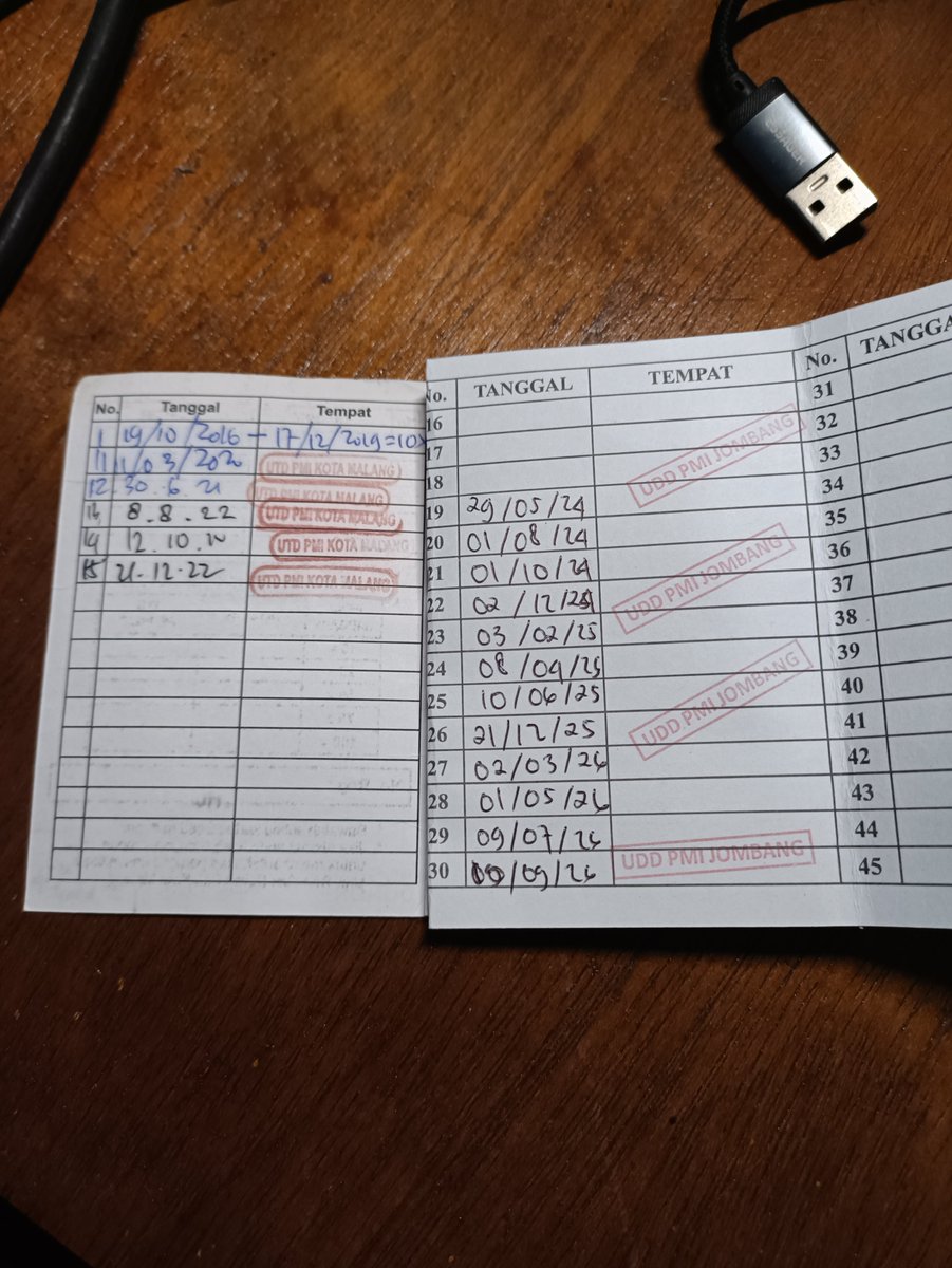 crookednotion's tweet photo. Under 30 sudah donor darah total 45 kali (yg tercatat). Petugasnya sampe heran karena bekas tusuknya jelas bgt. https://t.co/ArWdWdVA9F