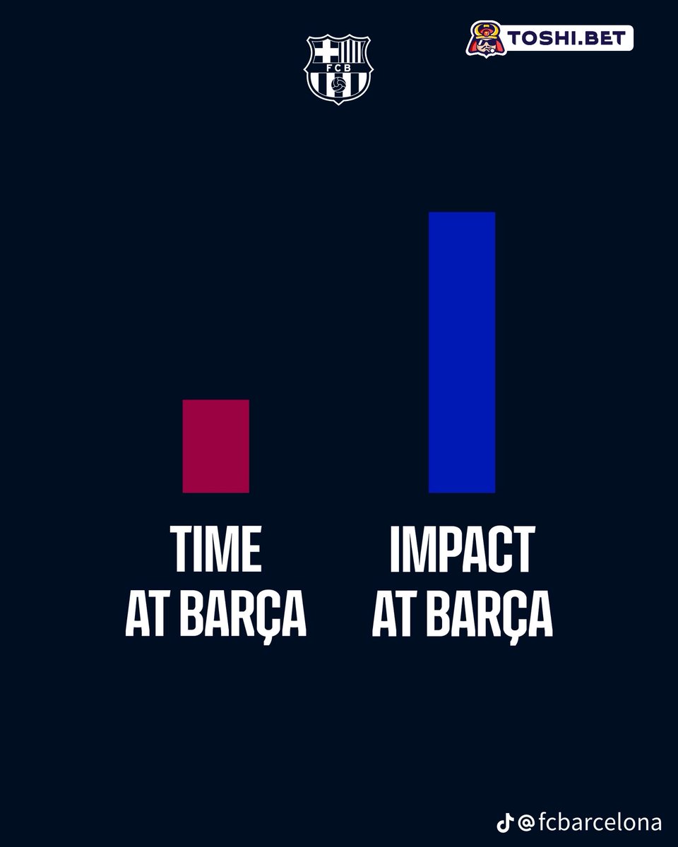AnabellaMarvy's tweet photo. Who’s that one Barcelona player? https://t.co/01XMJqammL