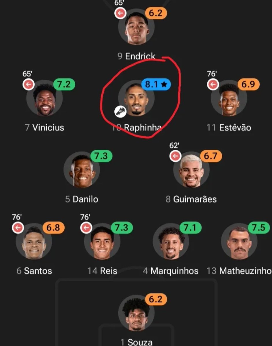Some_Indo_News's tweet photo. Brazil players ratings vs Australia
 Raphinha bakalan jadi bintang dari Brazil ?🤔 https://t.co/pjpvNg2UqL