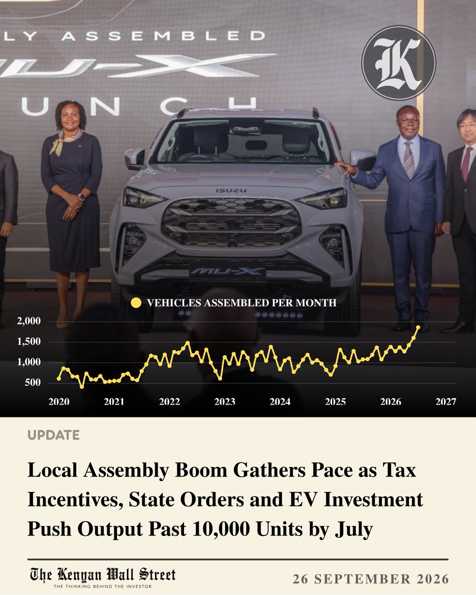 kenyanwalstreet's tweet photo. Kenya’s vehicle assembly industry produced a record 10,221 units in the first seven months of 2026, the first time output has crossed 10,000 by July and already more than any full-year total recorded before 2022.

Output rose 31.2% from 7,790 units in Jan–Jul 2025, with July production hitting a record 1,863 vehicles, up 72.0% YoY.

Every month of 2026 has exceeded 1,000 units, extending the run of four-figure monthly production to 12 consecutive months from August 2025.

The surge reflects tax advantages for locally assembled CKD vehicles, government fleet procurement and leasing, the migration of more models to domestic assembly lines and new EV investment.

Existing plants also retain substantial spare capacity, allowing assemblers to scale production quickly as demand rises.