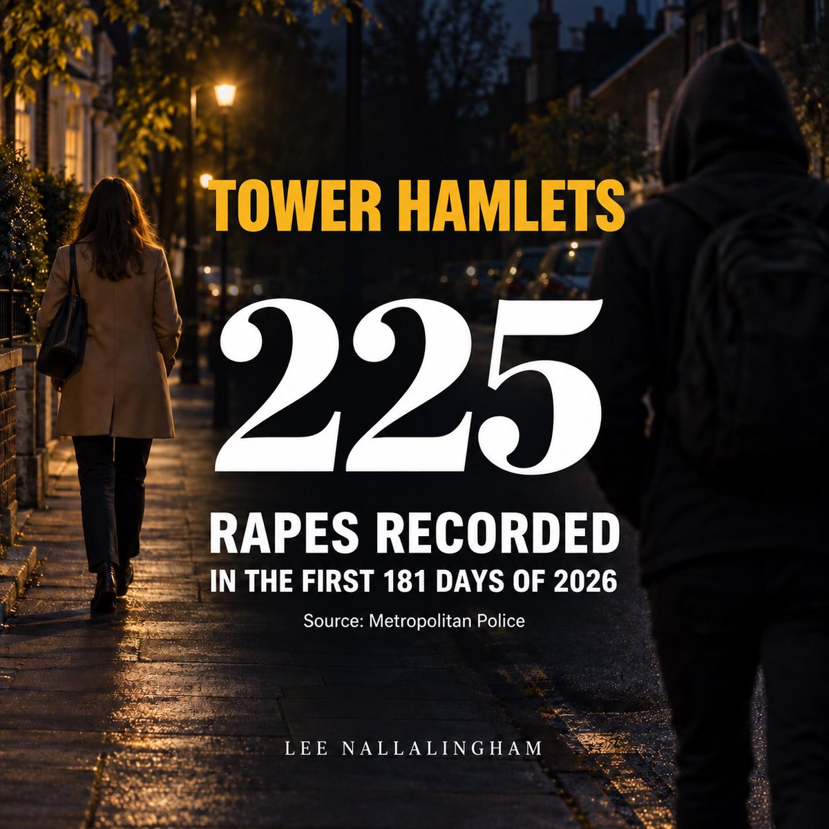 LNallalingham's tweet photo. 🚨 A rape was recorded in Tower Hamlets every 19 hours.

225 rapes in just 181 days.

Is this what a safer London looks like?

Just one London borough. https://t.co/tJGoHh7oFO