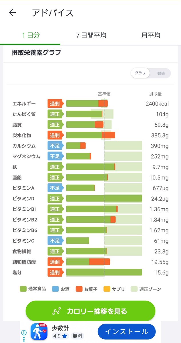 SIU0813's tweet photo. 流石家系ラーメン
一気に塩分がオーバーだぜ https://t.co/GrnmH8yqw3