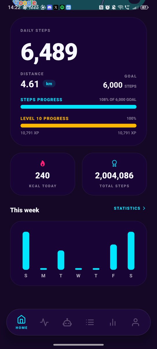 TheLarsOfUs's tweet photo. I walked 2.000.000 steps with @WFitApp . 🔥 https://t.co/Zdue4GGoXZ