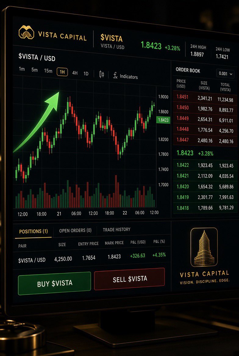 VistaCapitalSOL's tweet photo. Follow @VistaCapitalSOL

Vista Capital $VISTA
Long-term capital from the East.

Zero tax. Burned liquidity. Solana.

Official CA
3ttBeppF4ETd9obw16yKciw7GX5WdnZp3FTQDK1spump

Telegram https://t.co/E2wwbMFoAu
Bot @VistaCapitalTradeBot

https://t.co/PqSIYkLx3r https://t.co/b4YvZ0hJzQ