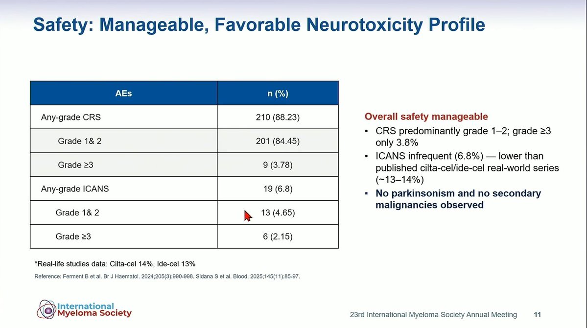 Multiple Myeloma Hub (@MM_Hub) — #IMS26 — conference slide