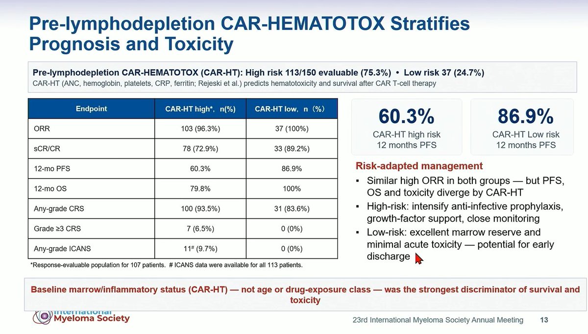 Multiple Myeloma Hub (@MM_Hub) — #IMS26 — conference slide