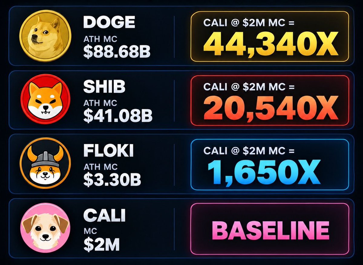 ThomasCaliArmy's tweet photo. There time and season for all things

$Cali season has come just like in the these of $DOGE $Shiba and $Floki

@mayemusk Doge Mun to @elonmusk  the richest in the world. This will go absolutely crazy. https://t.co/qGjGQi7Y8P