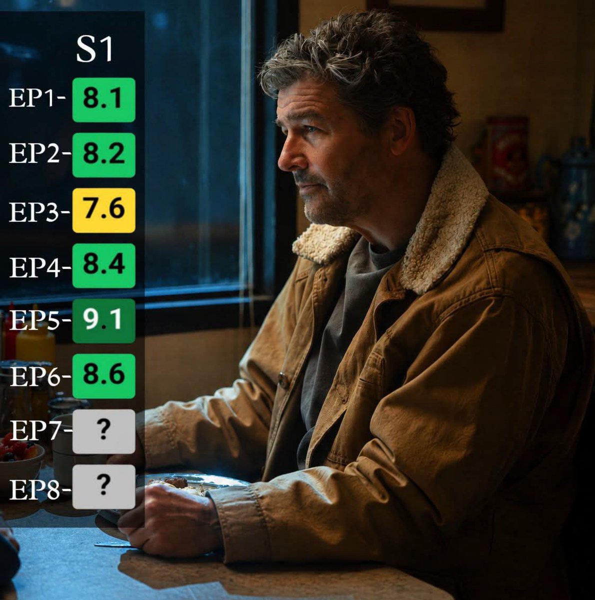 GrayNox_'s tweet photo. 🚨 Lanterns is quietly becoming one of the strongest new American shows of the year.
Episode ratings so far:

• EP5 is sitting at a massive 9.1
• EP6 followed with an 8.6

Two episodes left and the story is only getting darker and bigger. What started in the American heartland is turning into something much heavier.

Can the final two episodes push even higher?
Are you locked in for the end of Season 1?