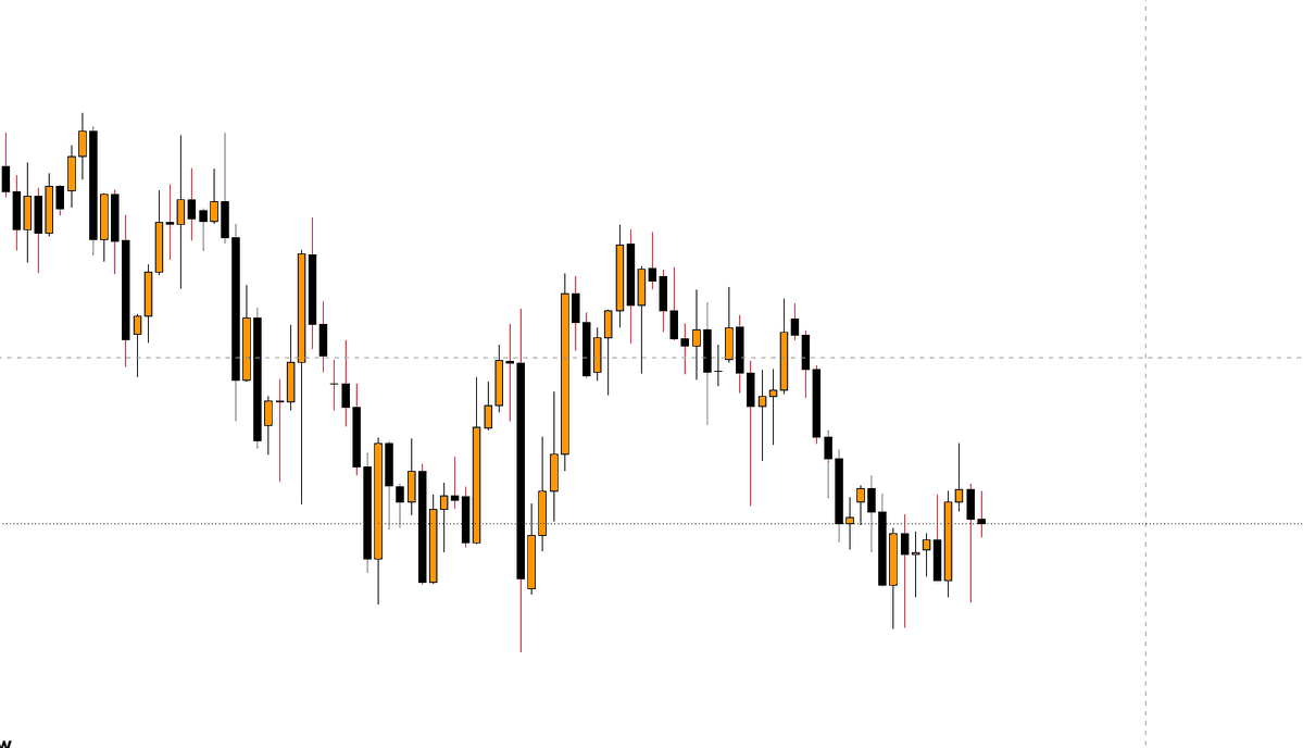 Ib_Forex01's tweet photo. XAUUSD H4 what do you see BUY OR SELL ? https://t.co/Xzfakiw2WE