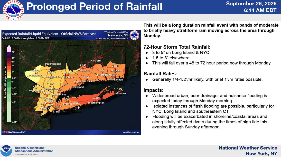 NWSNewYorkNY's tweet photo. Here is the updated briefing from earlier this morning. Click the link here for the details. https://t.co/LpL4h0YwC0
#nycwx #nywx #liwx #ctwx #hvwx #njwx https://t.co/Wc1d6jTWiz